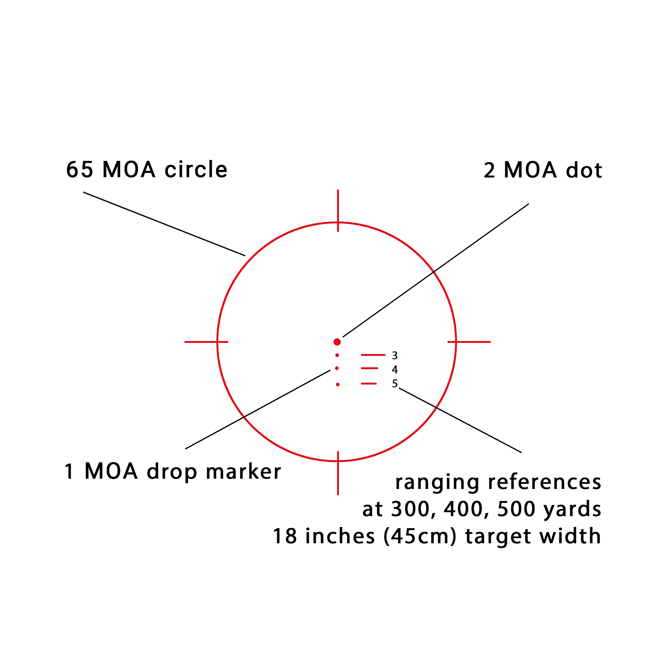 Absehen SPR Holosun ARO EVO