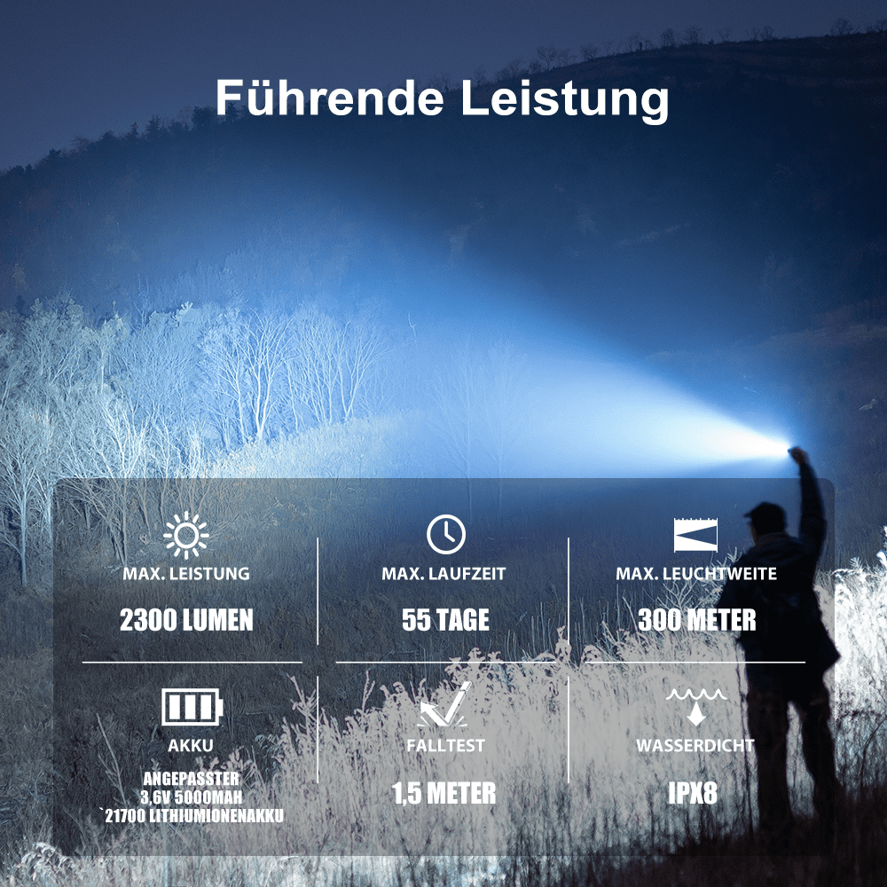 Olight Warrior 3S – taktische Dual-Switch-Lampe 2.300 Lumen (4)